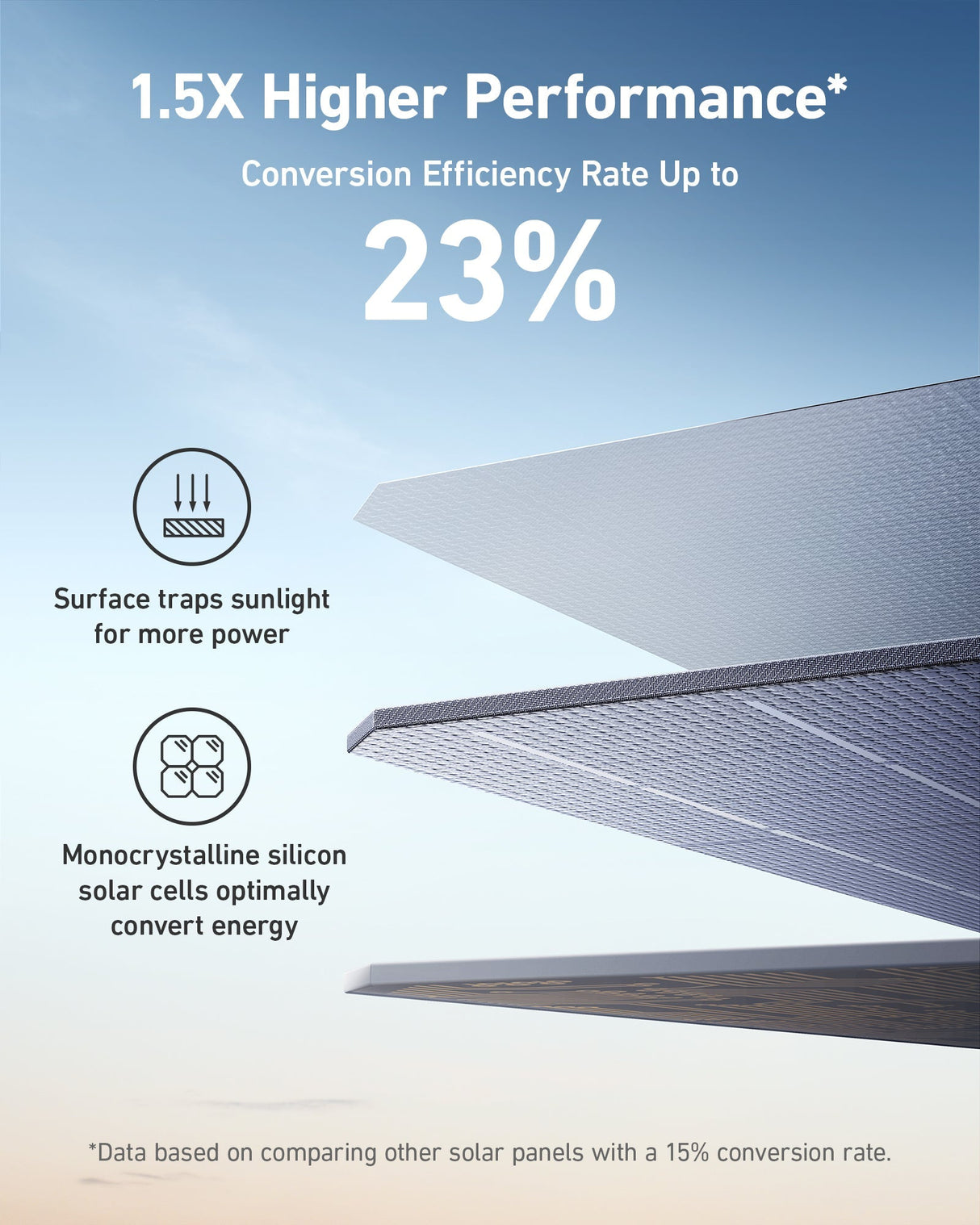 Anker 531 Solar Panel (200W) Only for  767 Powerhouse
