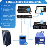 AIMS Power Central Data Control Hub Remote Monitoring System – AIMScore