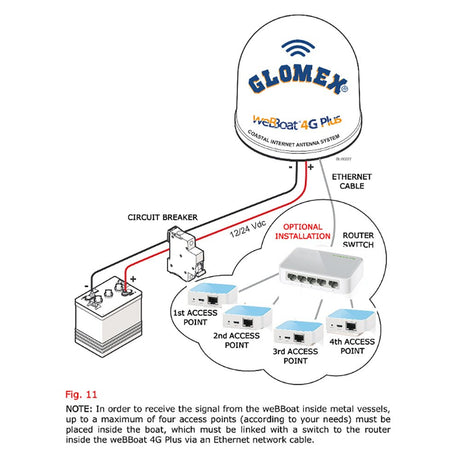 Glomex 150MBPS Wireless N Nano Router/Access Point - ITAP001 - CW70274 - Avanquil