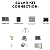 Lion Energy SPK Solar Kit with Panel, MPPT, Inverter, Cable - 50170127 - LE-50170127 - Avanquil