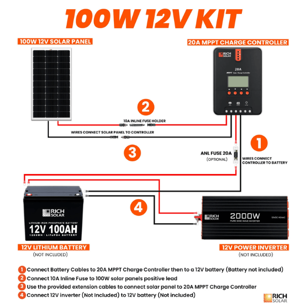 Rich Solar 100 Watt Solar Kit with 20A MPPT Controller - RS-K1002 - Avanquil