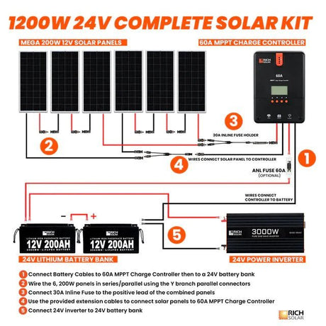 Rich Solar 1200 Watt 24V Complete Solar Kit - RS-CK1200 - Avanquil