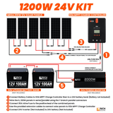 Rich Solar 1200 Watt Solar Kit with 60A MPPT Controller - RS-K12004 - Avanquil