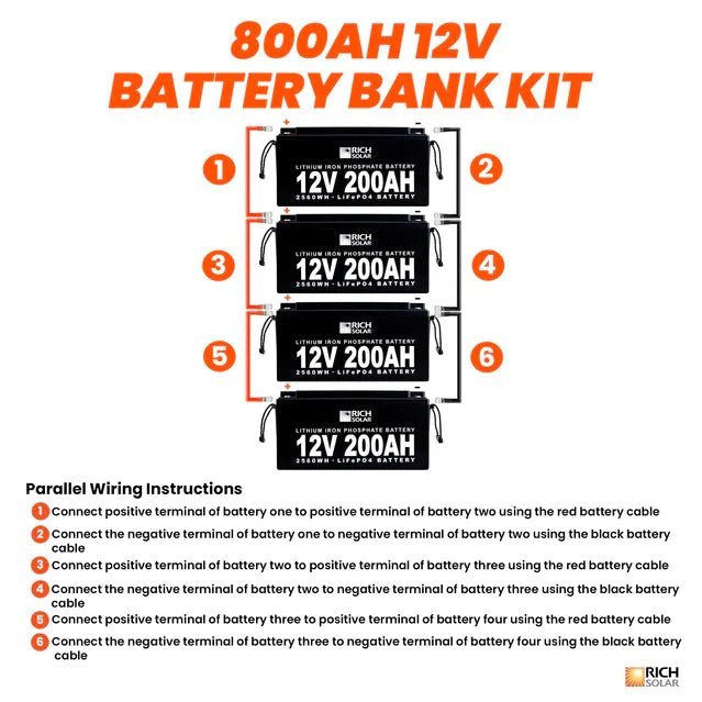 Rich Solar 12V - 800AH - 10.2kWh Lithium Battery Bank - RS-12V - 800AH - 10.2kWh Lithium Battery Bank - Avanquil