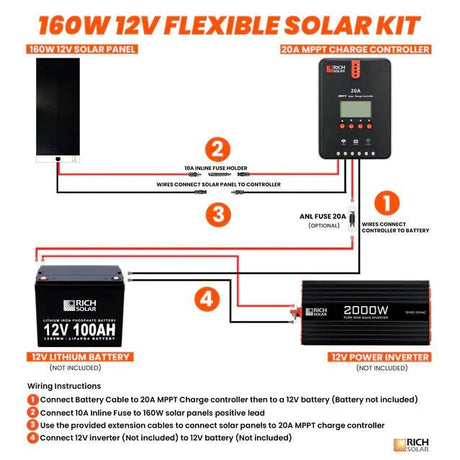 Rich Solar 160 Watt Flexible Solar Kit - RS-160 Watt Flexible Solar Kit - Avanquil