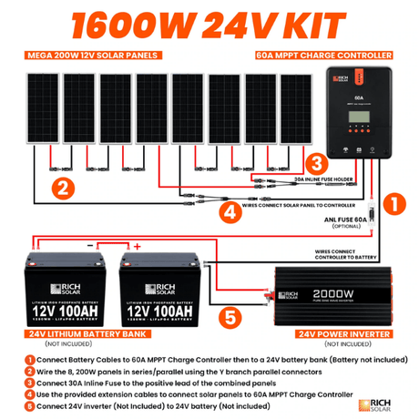 Rich Solar 1600 Watt Solar Kit with 60A MPPT Controller - RS-K1660 - Avanquil