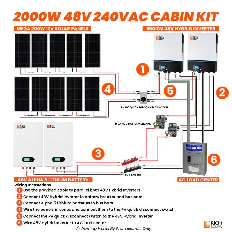 Rich Solar 2000W 48V Solar - 10kWh Capacity - 120V/240VAC Cabin Kit - RS-2000W 48V 240VAC Cabin Kit - Avanquil