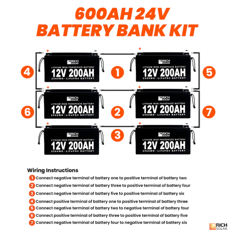 Rich Solar 24V - 600AH - 15.3kWh Lithium Battery Bank - RS-24V - 600AH - 15.3kWh Lithium Battery Bank - Avanquil