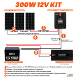 Rich Solar 300 Watt Solar Kit with 40A MPPT Controller - RS-K3004 - Avanquil