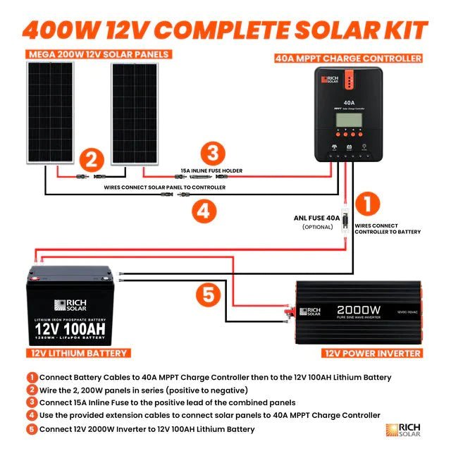 Rich Solar 400 Watt 12V Complete Solar Kit - RS-CK400 - Avanquil