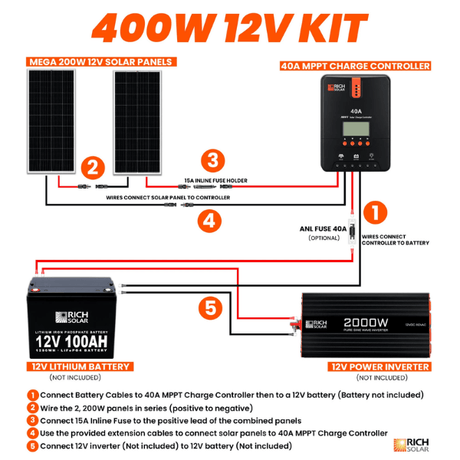 Rich Solar 400 Watt Solar Kit 40A MPPT Controller - RS-K4004D - Avanquil