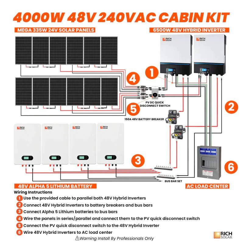 Rich Solar 4000W 48V Solar - 20kWh Capacity - 120V/240VAC Cabin Kit - RS-4000W 48V 240VAC Cabin Kit - Avanquil