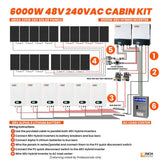 Rich Solar 6000W 48V Solar - 30kWh Capacity - 120V/240VAC Cabin Kit - RS-6000W 48V 240V Cabin Kit - Avanquil