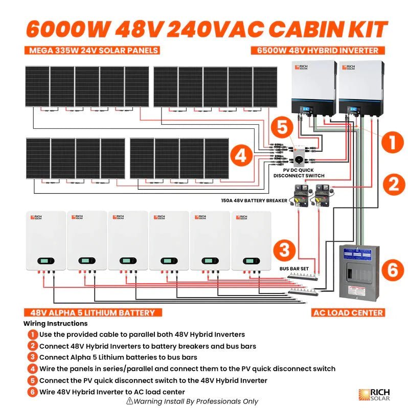 Rich Solar 6000W 48V Solar - 30kWh Capacity - 120V/240VAC Cabin Kit - RS-6000W 48V 240V Cabin Kit - Avanquil