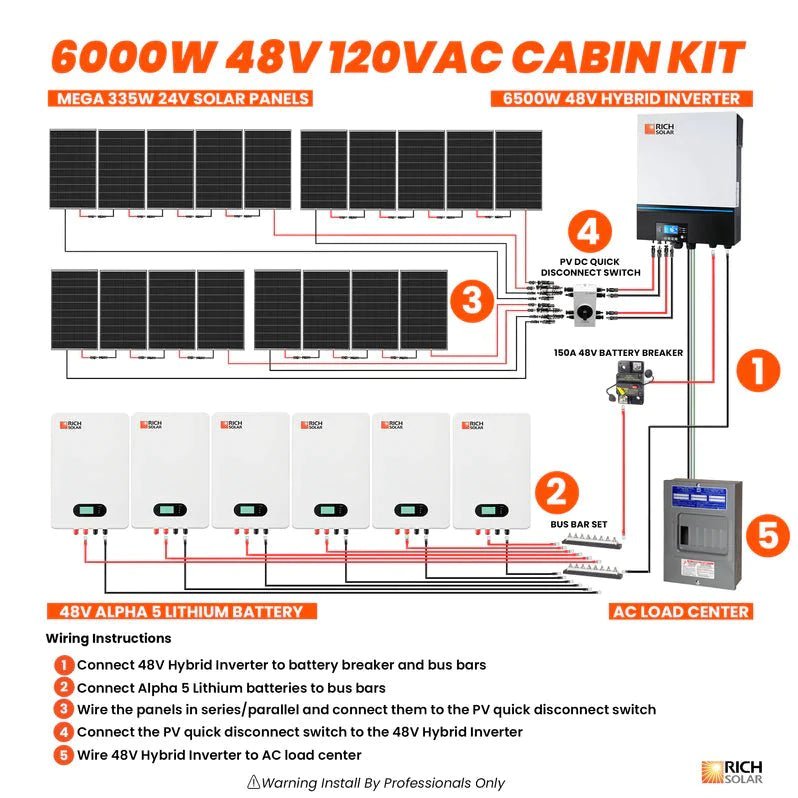 Rich Solar 6000W 48V Solar - 30kWh Capacity - 120VAC Cabin Kit - RS-6000W 48V 120VAC Cabin Kit - Avanquil