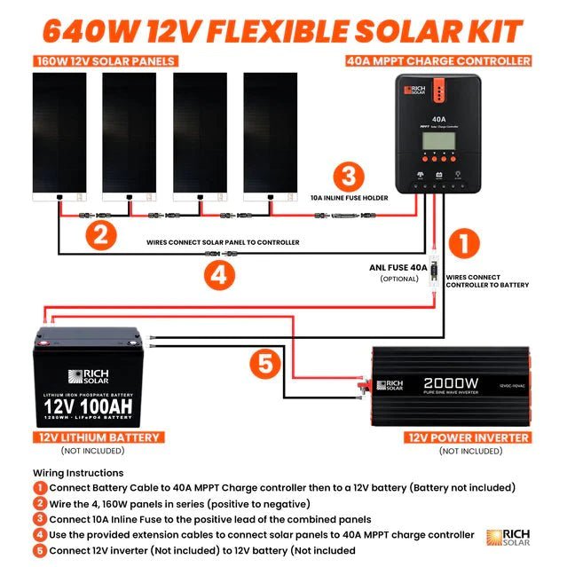 Rich Solar 640 Watt Flexible Solar Kit - RS-640 Watt Flexible Solar Kit - Avanquil