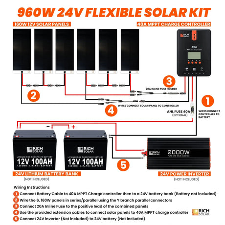 Rich Solar 960 Watt Flexible Solar Kit - RS-960 Watt Flexible Solar Kit - Avanquil